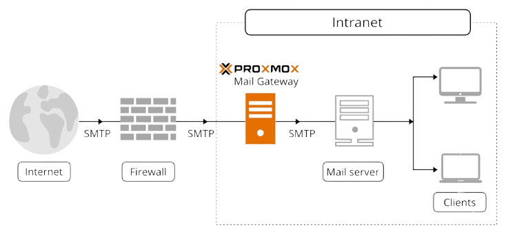 Co-managed services